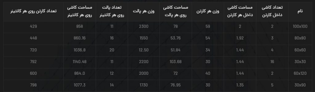 سرامیک پرسلان فینیشیا کاشی نایین امپایر 120*60 با جنس بدنه پرسلان واقعی با مقاومت بسیار بالا ضخامت حدودا 1 سانتی متر و سطح لعاب نانوپولیش و براق مناسب برای مصارف کف و محل های با تردد بالا  و اصطکاک بالا در بازرگانی سئوسرام نمایندگی کاشی نایین در اصفهان عرضه می شود.