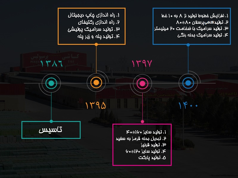 بازرگانی سئوسرام، نمایندگی کاشی پرسپولیس در اصفهان، بزرگترین مرکز عمده فروشی کاشی پرسپولیس در اصفهان می باشد. کاشی پرسپولیس یکی از برترین برندهای با کیفیت کاشی و سرامیک در کشور می باشد به گونه ای که از لحاظ کیفیت در رتبه 5 شرکت برتر تولید کننده کاشی و سرامیک در کشور می باشد.