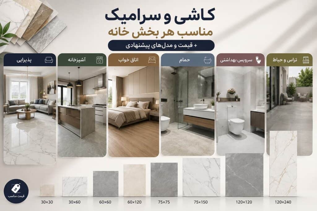 کاشی و سرامیک مناسب هر بخش خانه + قیمت و مدل‌های پیشنهادی