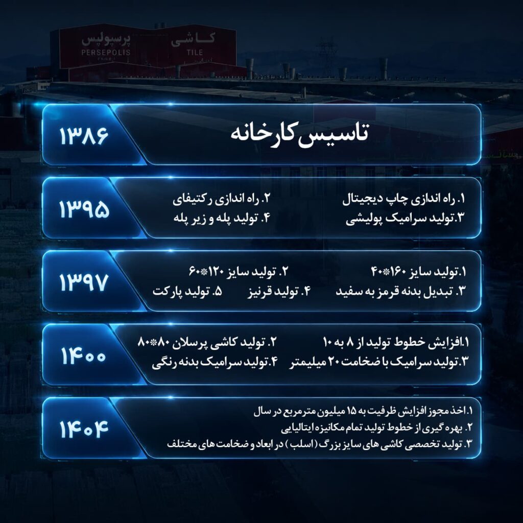 نمایندگی مرکزی کاشی پرسپولیس در رشت